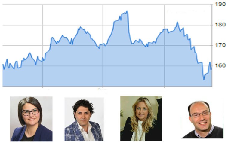 Casamassima: per fortuna c’è la Montanaro, altrimenti sai che noia, sai che barba. I rating della settimana. Casamassima: per fortuna c’è la Montanaro, altrimenti sai che noia, sai che barba. I rating della settimana.