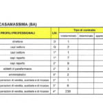 Conad Casamassima