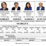 Compensi Giunta al 25 giu 2019