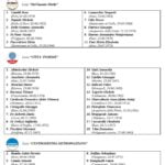 Liste Città metropolitana di bari 2019