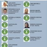 Liste candidati