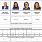 Produttività al 31 ott 18 RIDOTTO PER WEB