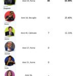 Tabella voti candidati (FILEminimizer)