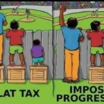 flat tax (FILEminimizer)