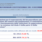 referendum casamassima